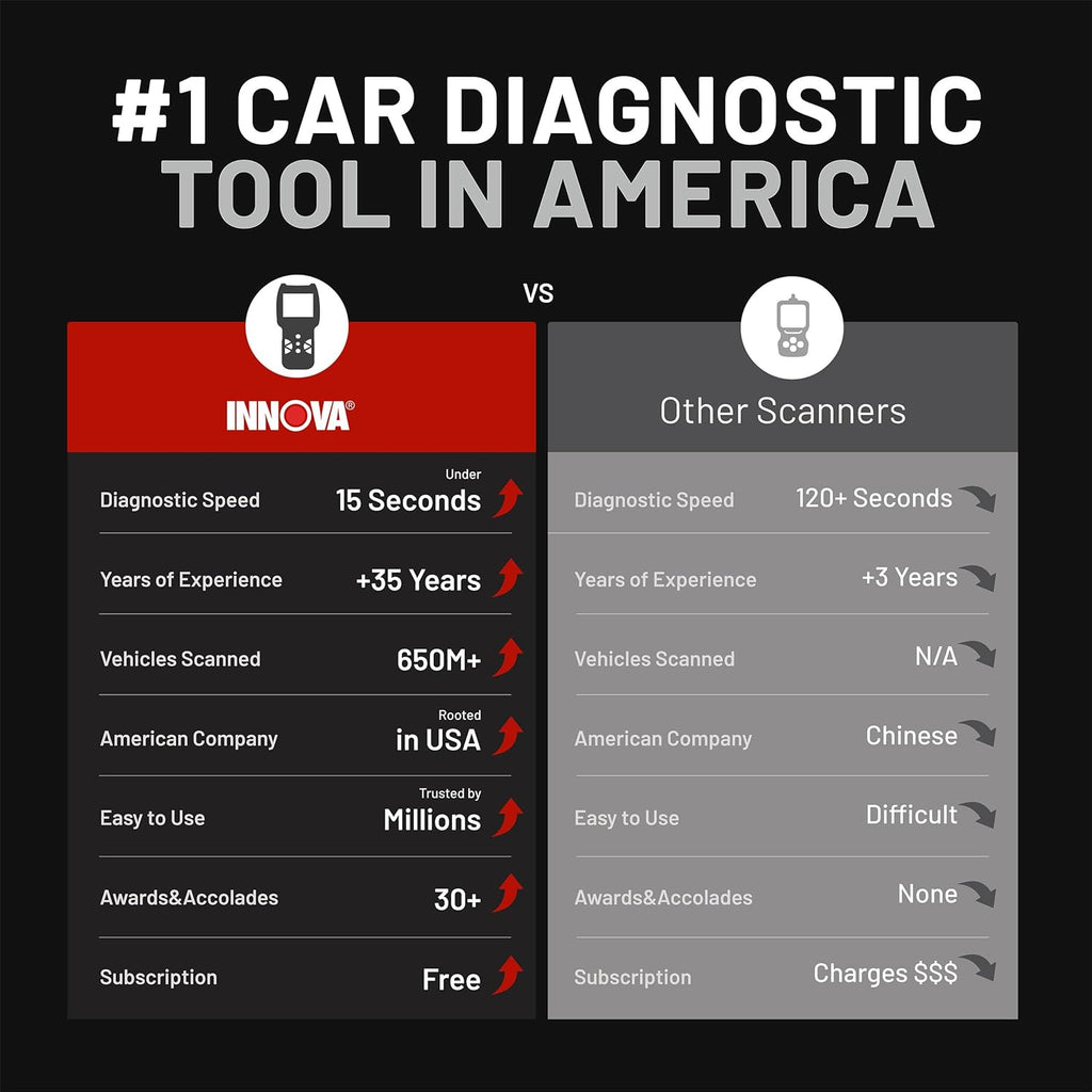 Innova 5610 - OBD2 Bi-Directional Scanner