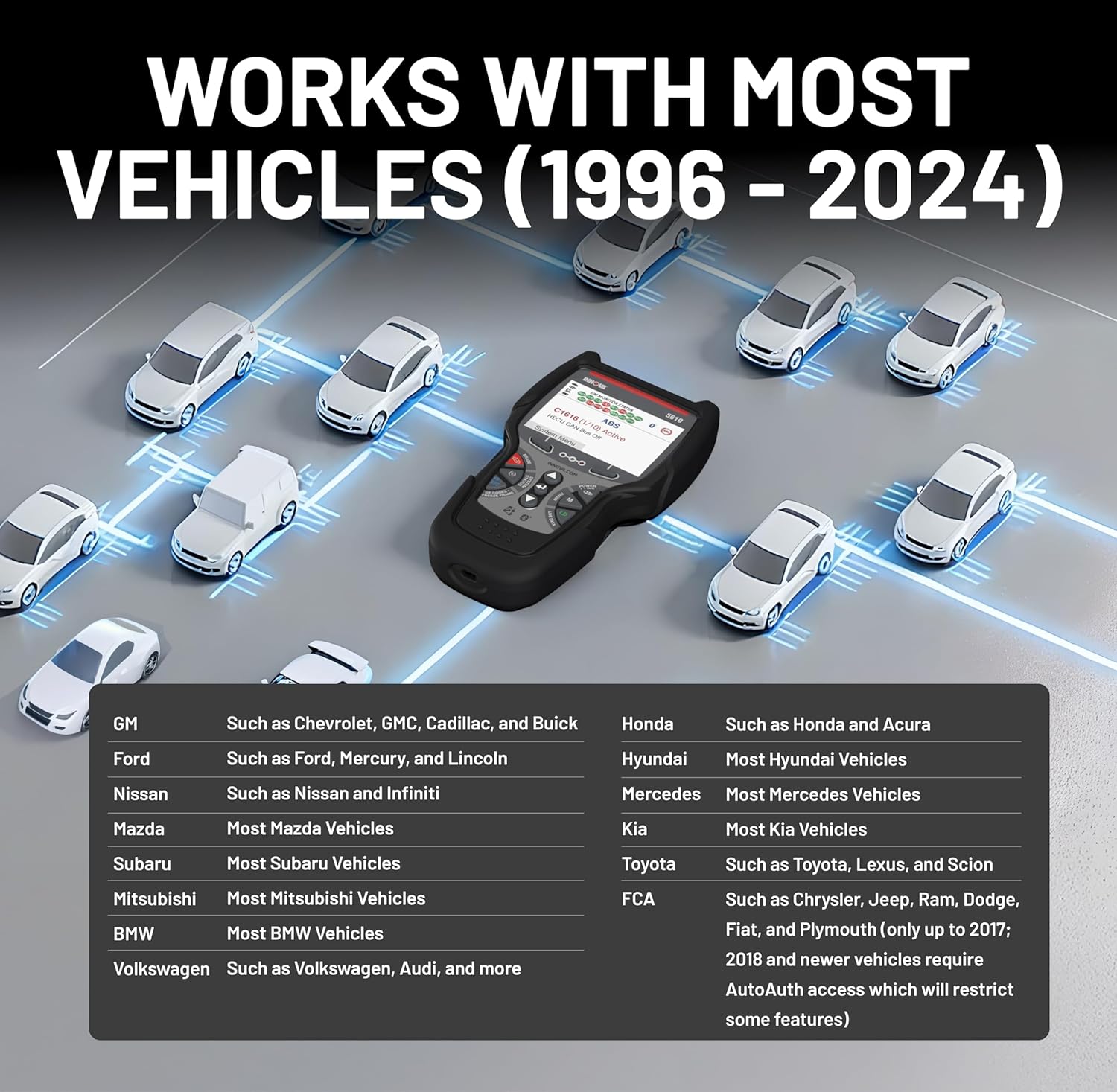 5610 Bidirectional OBD2 Scanner