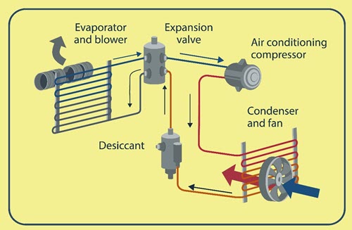 AC Compressor