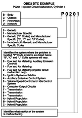 Diagnostic Trouble Codes (DTCs) – Innova
