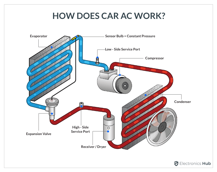 My A/C isn't working