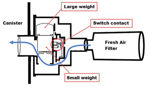 Unveiling the EVAP System Integrity Module: Advancing Fuel System Efficiency