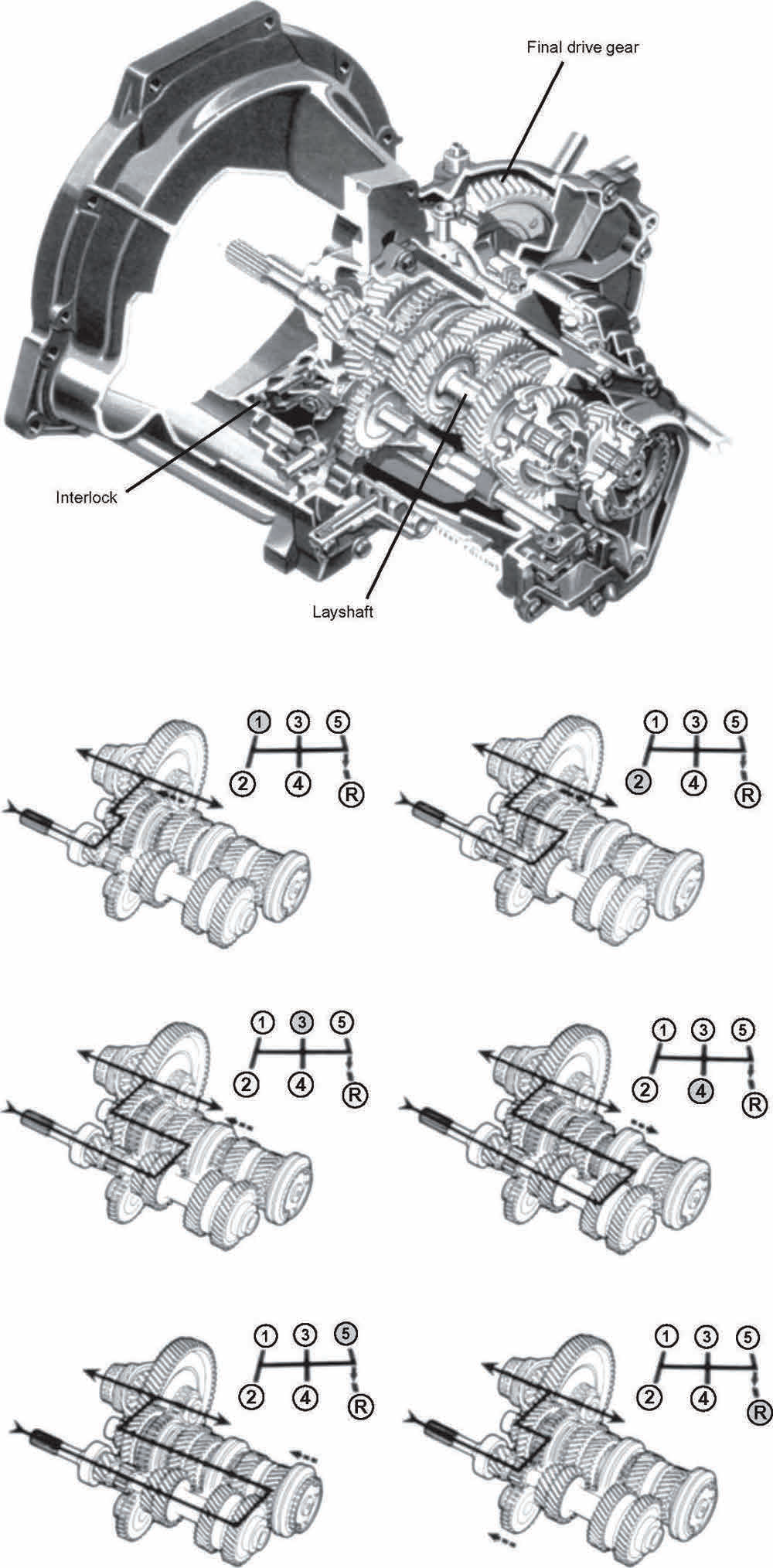 Vehicle Transmission