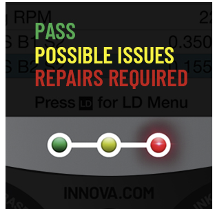 What do the LED Lights mean on my OBD2 Device?