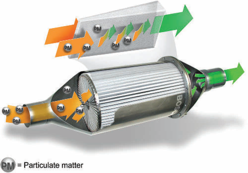 What is DPF Regeneration? How will an Innova scan tool help me?