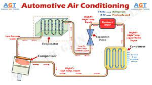 What is HVAC?