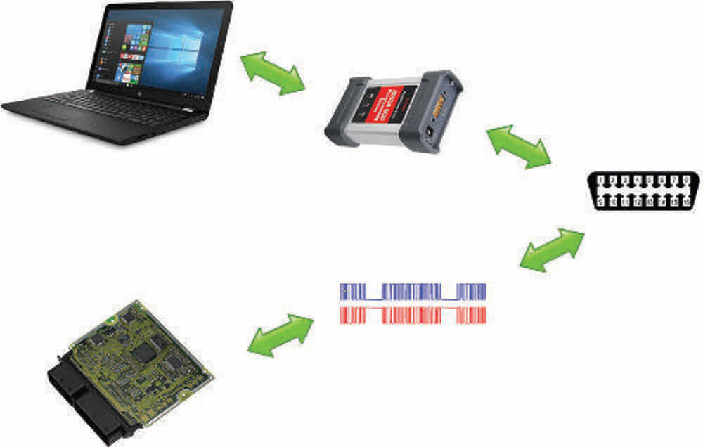 What vehicle manufacturer protocols are supported by Innova OBD2 scan tools?